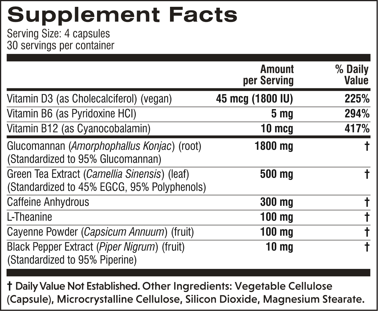 Supplements table