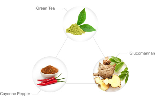 Ingredient triangle for Instant Knockout