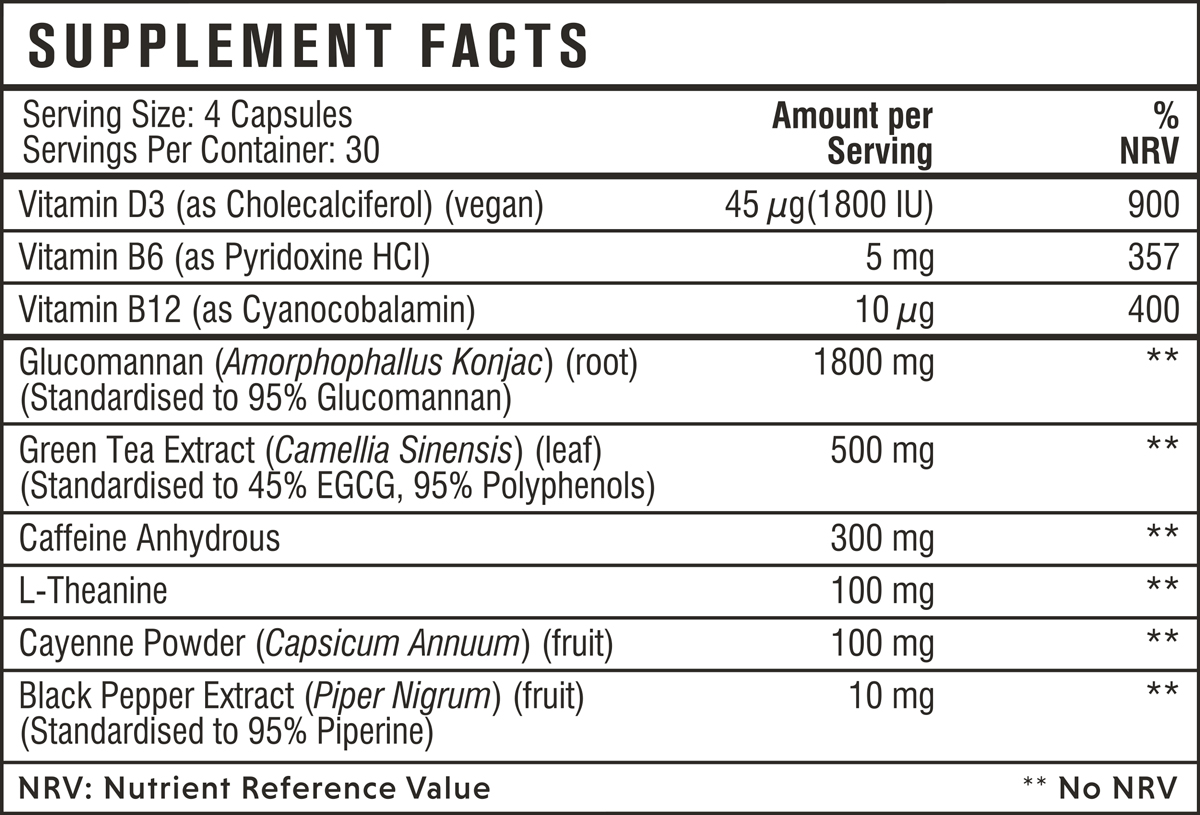 Supplements table